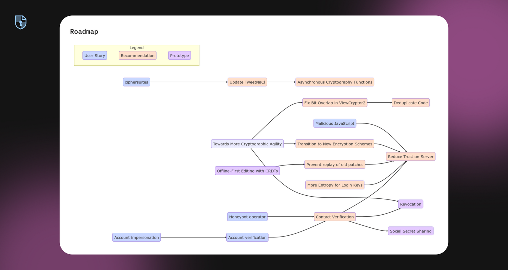 Education illustration